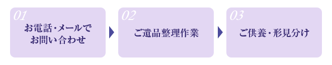 
1.お電話・メールでお問い合わせ、2.ご遺品整理作業、3.ご供養・形見分け